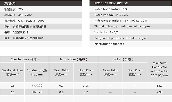 60227 IEC 02(RV)一般用途单芯软导体无护套电缆—PVC-1.jpg