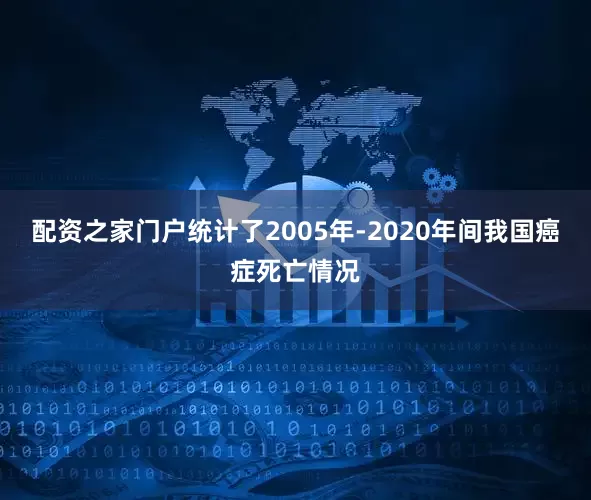 配资之家门户统计了2005年-2020年间我国癌症死亡情况